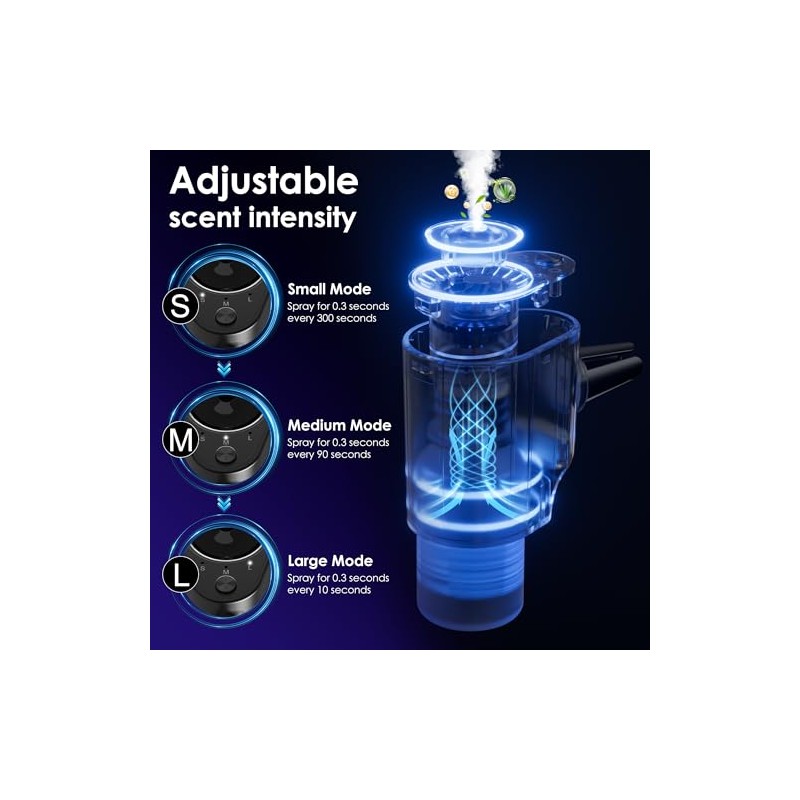 Smart Car Air Freshener with 10 Refills and 5 Scents
