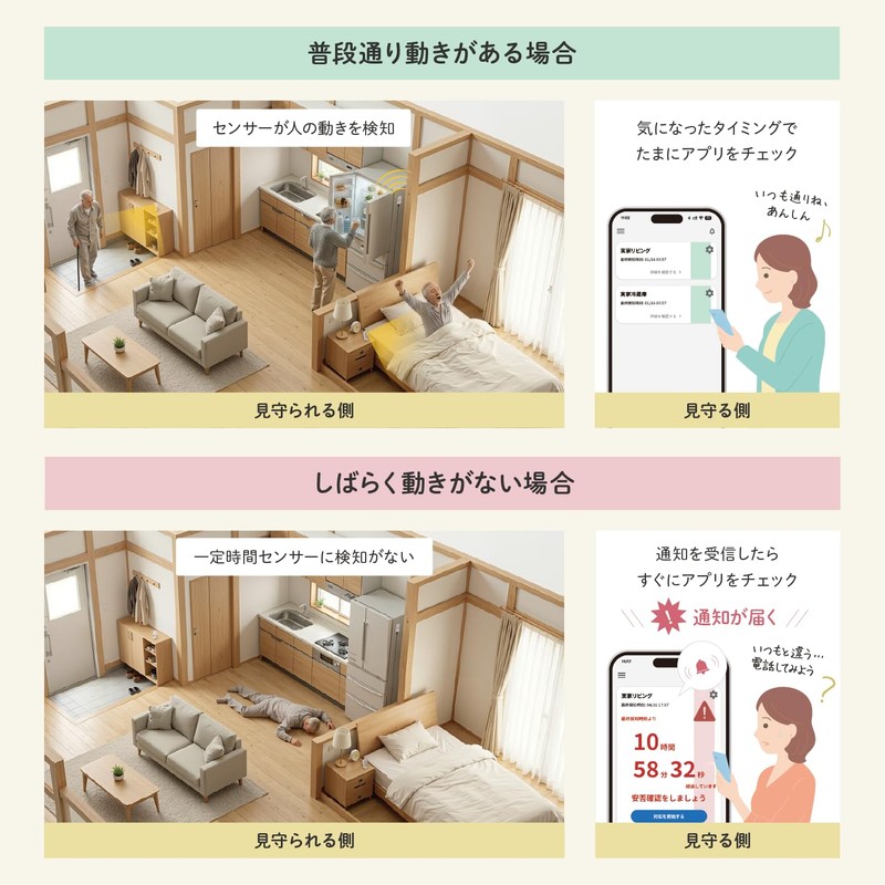 Necolico Mamoriko (2nd Generation) Elderly Monitoring Service: Refrigerator Monitoring with