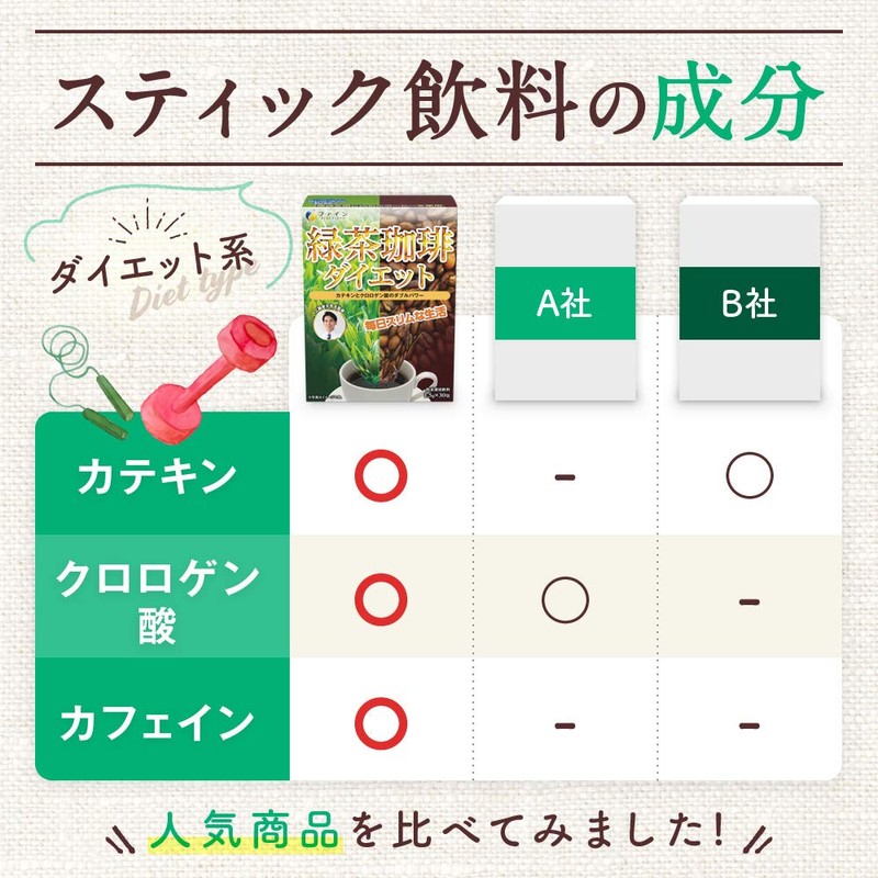 Fine Catechin, Green Tea, Coffee, Diet, 30 Packs, Polyphenol, Chlorogenic