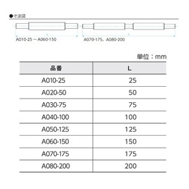 Niigata Seiki SK A040-100 Micrometer Standard Rod for 100-125