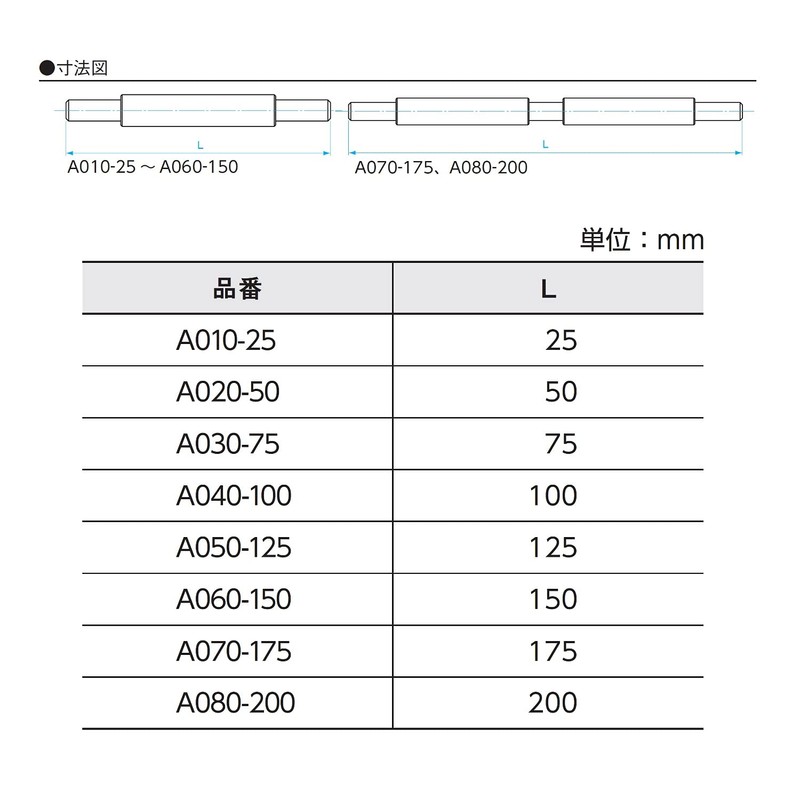 Niigata Seiki SK A040-100 Micrometer Standard Rod for 100-125