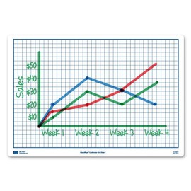 EAI Education Centimeter Grid Dry-Erase Boards: 11" x 16" Double-Sided Set of 10