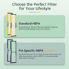 3 Pack FLT5000 HEPA Filter C Replacement Compatible with G-Guardian