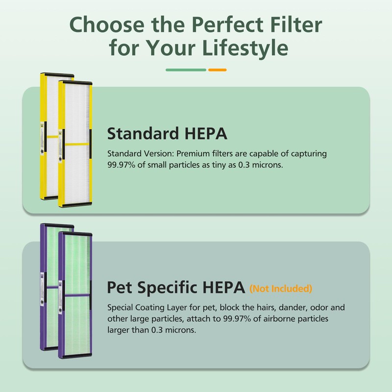 3 Pack FLT5000 HEPA Filter C Replacement Compatible with G-Guardian