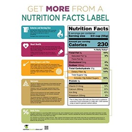 GET More from The Food Label Poster - Nutrition Facts Panel Education Poster - 18" X 24" Laminated