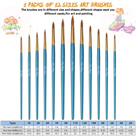 Brush Piece Set, Nylon Brush, Nylon Hair Artist Acrylic Brush for Acrylic Watercolour Oil Painting (Blue)