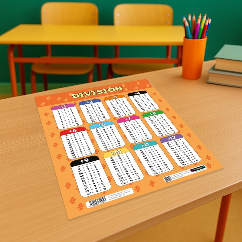 Sumbox Division Educational Math Poster, Multiplication Chart Table, Teaching Classroom
