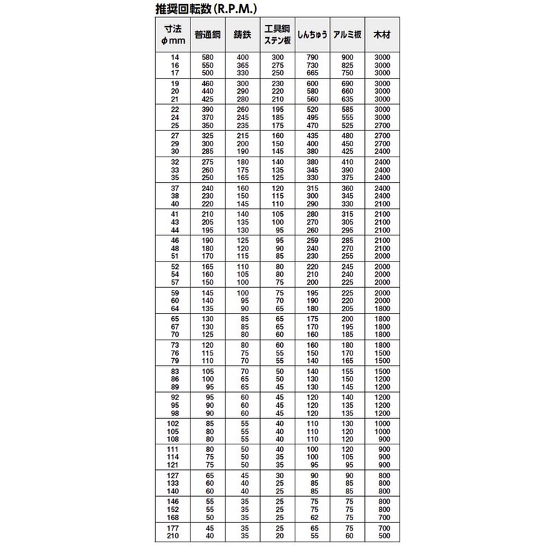 Bahco 11/32-Hex 3834-ARBR-9100QC Arbor