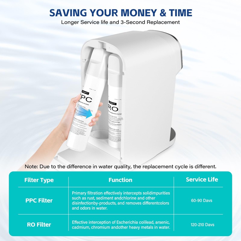 Aigerri RO Filter Replacement Cartridge, Quick Changes & No Installation