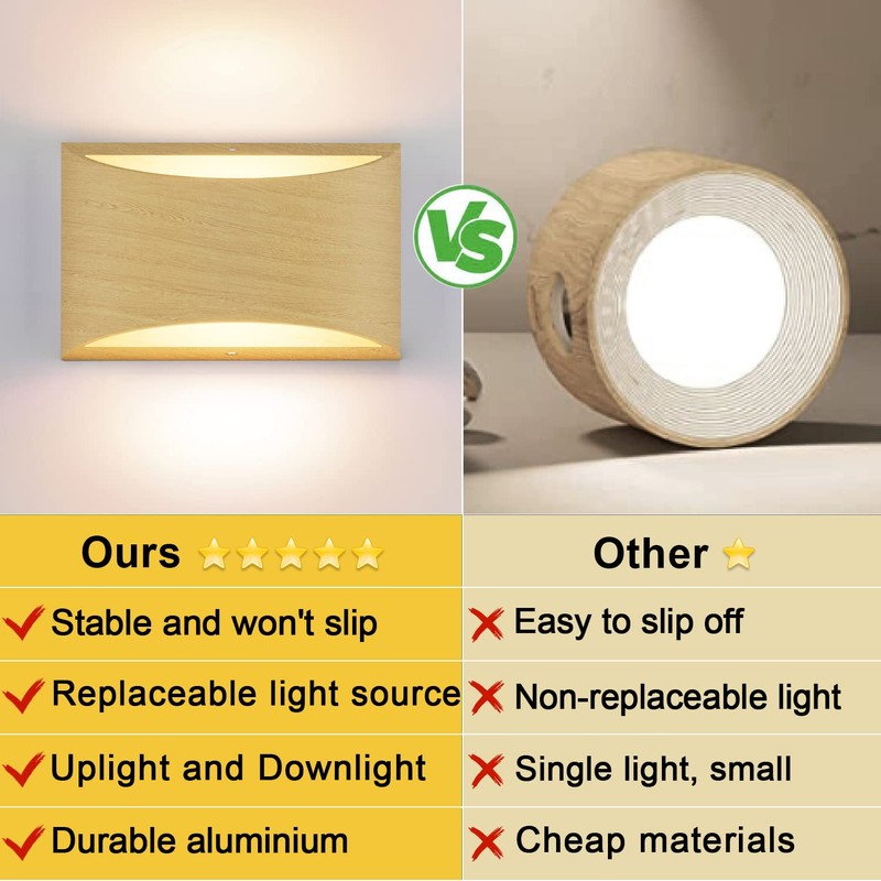 Aipsun Aluminum Modern LED Wall Sconce Hardwired Interior Wall Lights