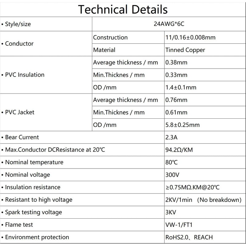 Matugajp 24awg 6 Wire Cable 24/6 Electrical Wire 6 Core