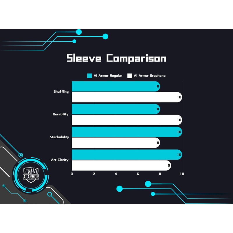 Ai Armor Graphene Series (Sliver) - 105ct Textured Matte TCG/MTG