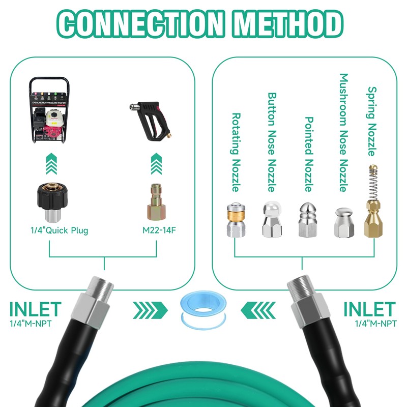 100FT Sewer Jetter Kit for Pressure Washer,1/4‘’NPT Drain Cleaner Hose