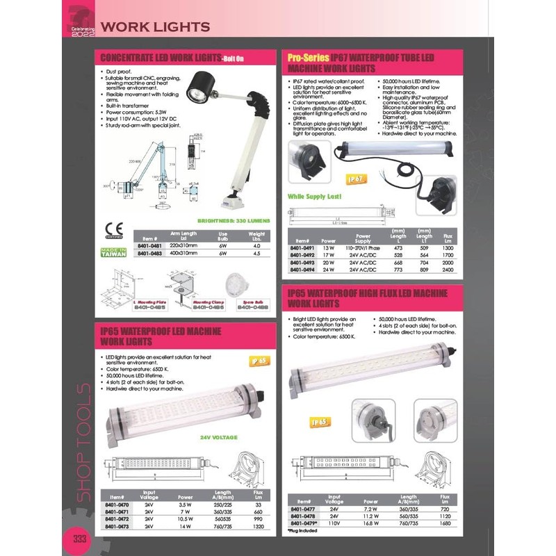 HHIP 8401-0439 Cree XPG High Performance Led Work Light on