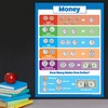 Palace Curriculum USA Money $ Poster Chart - LAMINATED -