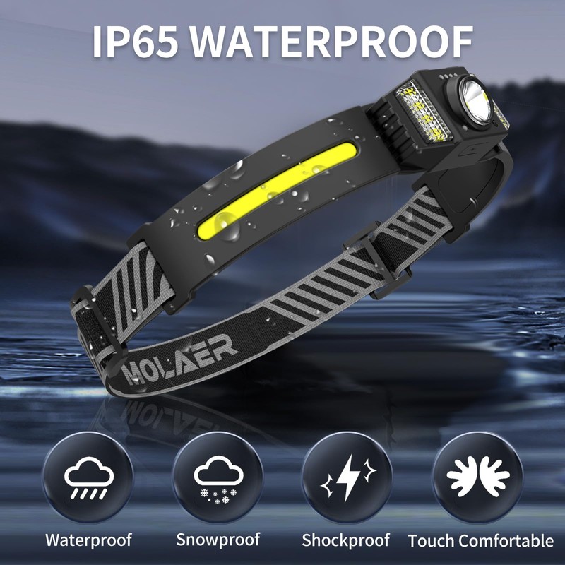 Headlamp Rechargeable, 270° Wide Beam Bright LED Head Lamp with
