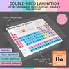 Laminated Periodic Table of Elements Poster for Kids – A4