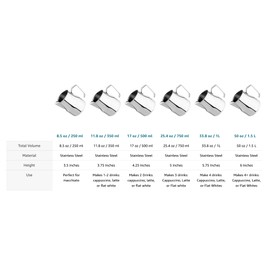 VIA CREMA Milk Jug Stainless Steel, Espresso Jug, Stainless Steel Milk Jug Special Latte Capuccino Art Spout - Made in Italy by Motta (70 ml)