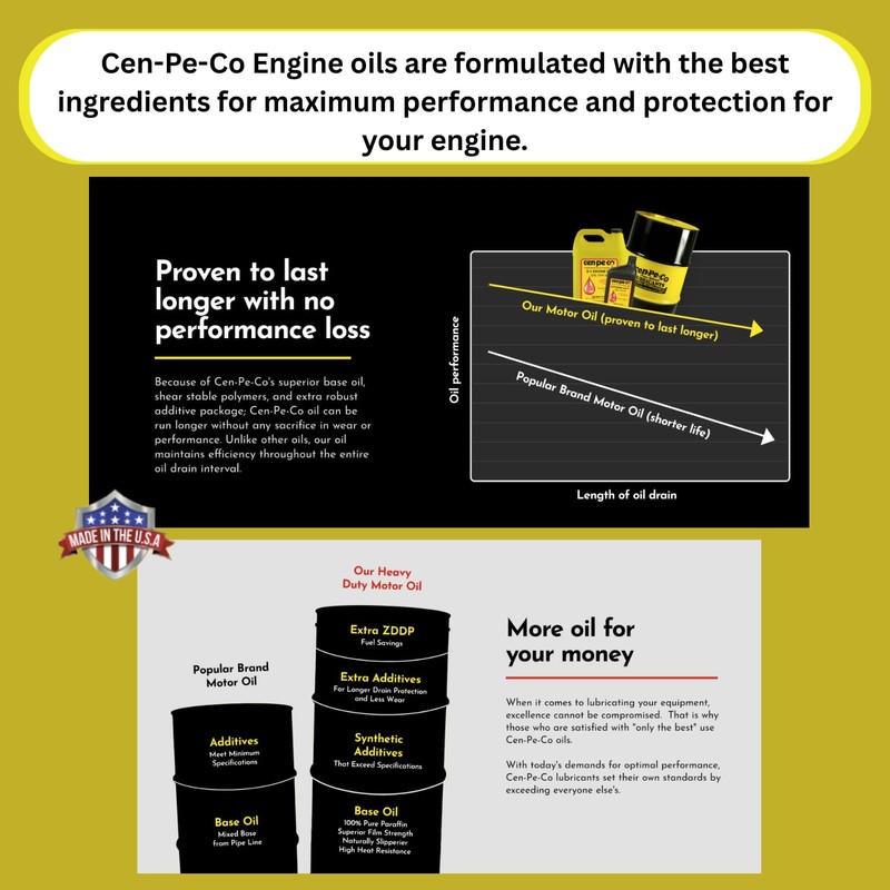 Cen-Pe-Co SAE 10W30 Extreme Duty Diesel Performance Engine Oil |