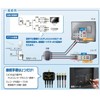Sun Denshi 2SPA-K77W Double Divider 4K8K (3224MHz)/Terrestrial Digit/CATV Compatible, Output
