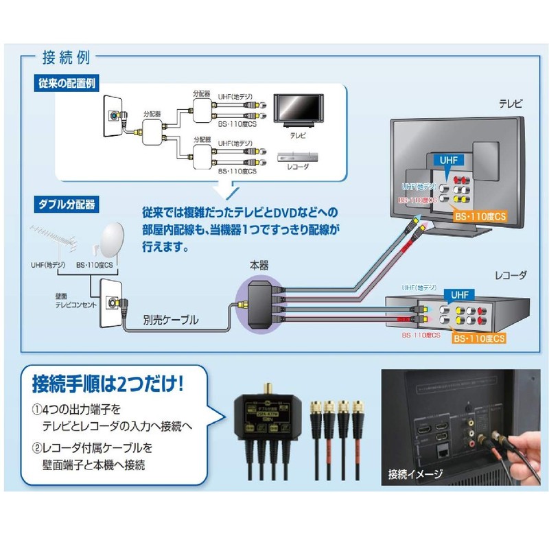 Sun Denshi 2SPA-K77W Double Divider 4K8K (3224MHz)/Terrestrial Digit/CATV Compatible, Output