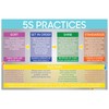 "5S Practices" Durable Vinyl Banner - 36x24â Sign by Graphical