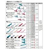 Makita Round Brush, Olive A-72279