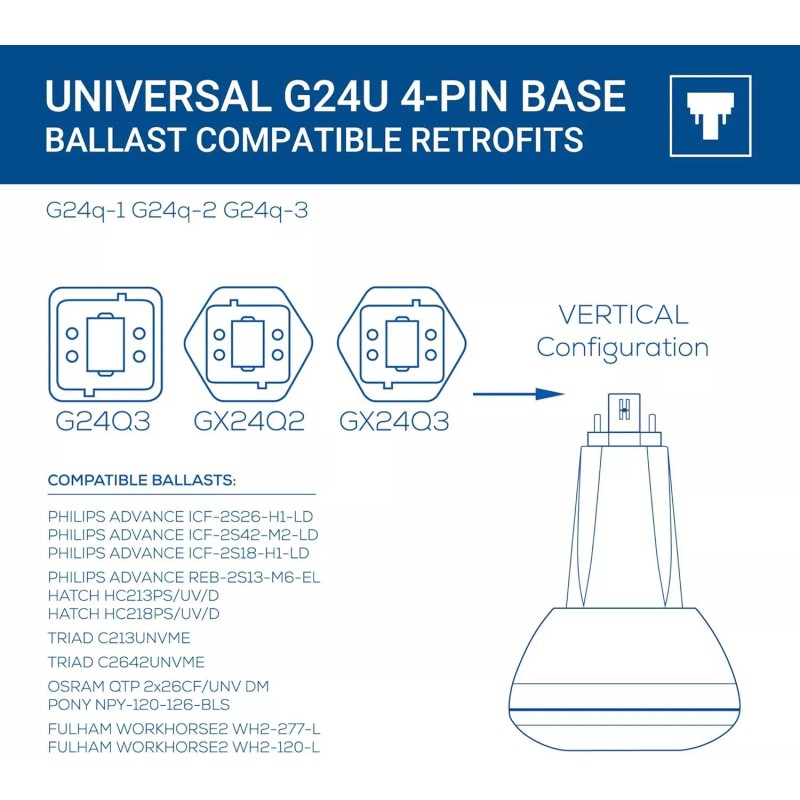Hyperikon G24Q LED 13W BR30 Bulb 4000K Daylight Glow, Ballast
