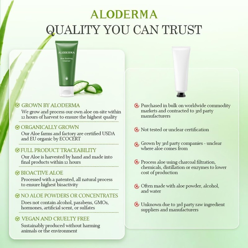Aloderma Limpiador Calmante Para Piel Sensible Elaborado Con 76% De