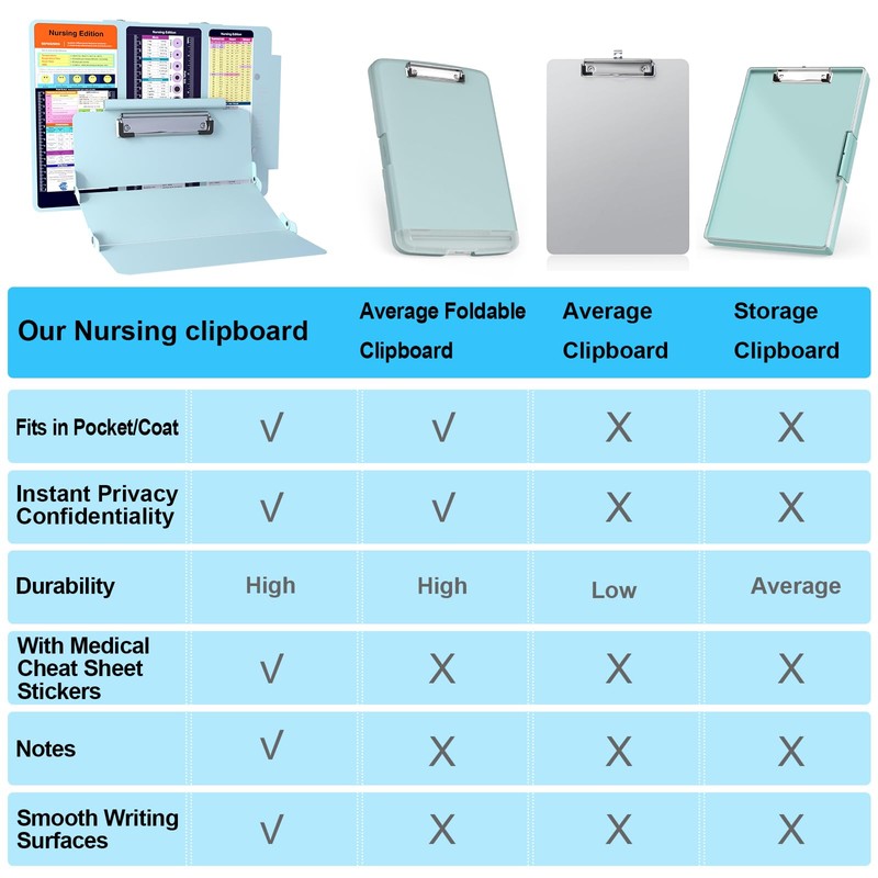 Nursing Clipboard - Foldable Aluminum 3 Layers Edition with Cheat