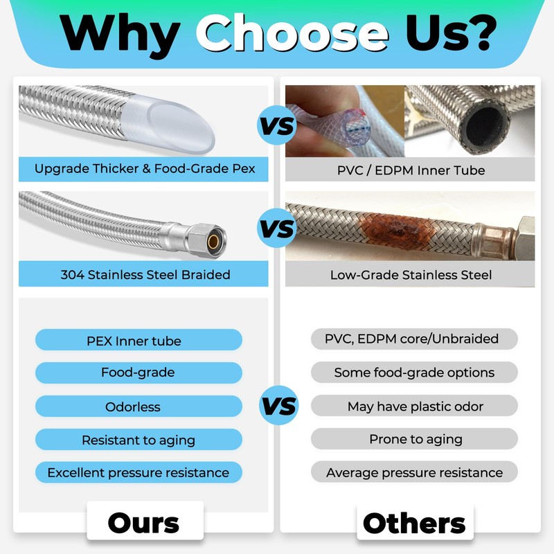 Refrigerator Ice Maker Water Line Kit - 15' Braided Stainless