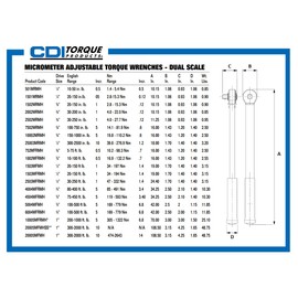 CDI 1501MRMH Dual Scale Micrometer Adjustable Click Style Torque Wrench with Metal Handle - 1/4-Inch Drive - 20 to 150 in. lbs. Torque Range