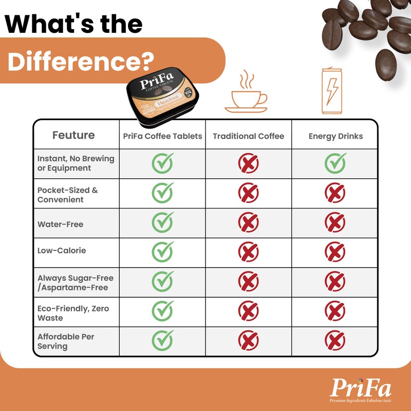 PriFa Hazelnut Coffee Tablets – Sweetened with Stevia, Nutty &