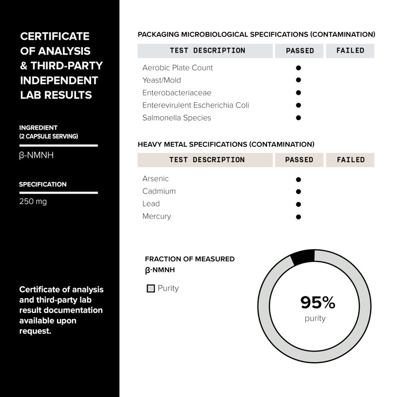 Toniiq NMNH Supplement – Clinically Studied UthPeak™ – 95% Highly