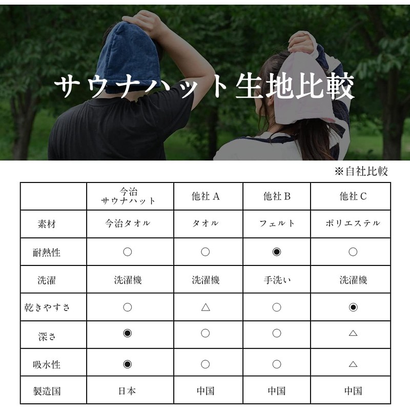 Sauna Hat, Sauna Cap, Imabari Towel, Made in Japan, Imabari,