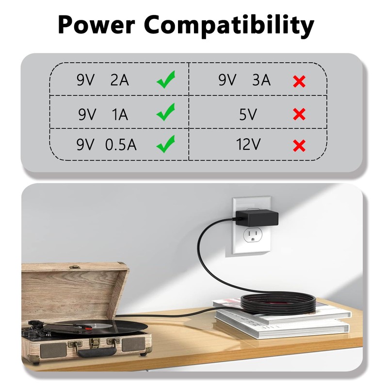 Govvep 9V 2A/1A Power Supply Adapter