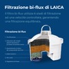 LAICA BI-FLUX – Set of 4 Filters