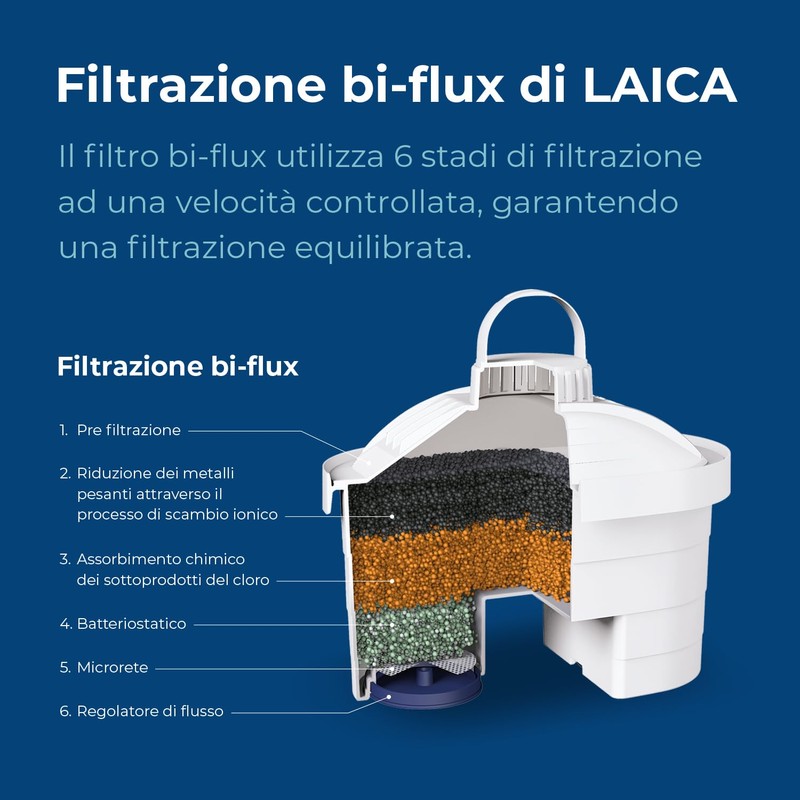 LAICA BI-FLUX – Set of 4 Filters