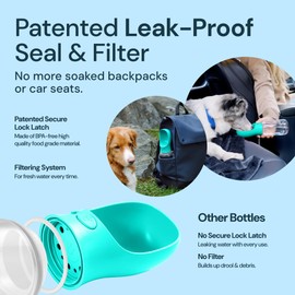MalsiPree MalsiPree Portable Dog Water Bottle & Dog Travel Water Bottle Dispenser with Bowl - Leak-Proof, 12 oz, Blue - Food Grade Plastic- Puppy Essentials - Pet Travel Portable Doggy Bowl