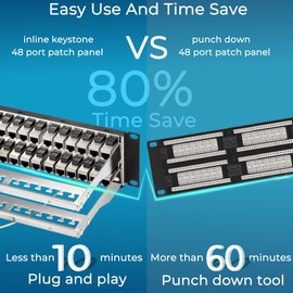 Rapink Patch Panel 48 Port Cat6A with Inline Keystone 10G Support, Coupler Patch Panel STP Shielded 19-Inch with Removable Back Bar, 1U Network Panel for Cat7, Cat6, Cat6A, Cat5e