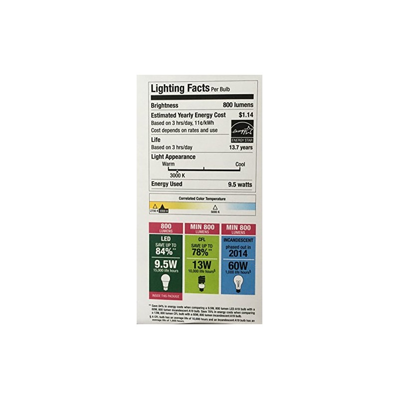Sunbeam 60W LED DIMMABLE A19 Light 2 PACK, ENERGY STAR,