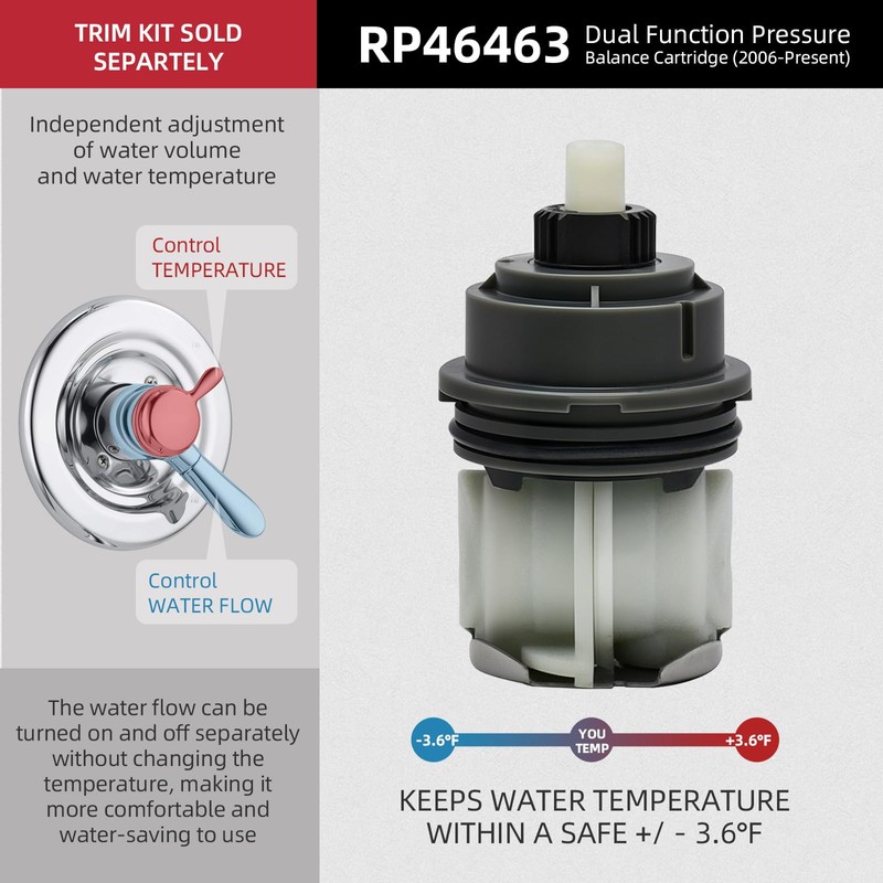 RP46463 Shower Cartridge Replacement for Delta Monitor 17 Series Dual