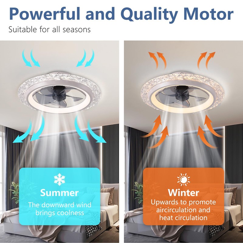 KINDLOV Modern Ceiling Fans with Lights, 19.7" Flush Mount Ceiling