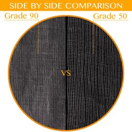 Cheesecloth, Grade 90, 72 Sq Feet, 100% Unbleached Cotton Fabric, Ultra Fine Reusable Cheesecloth for Cooking, Straining (Grade 90-8Yards)