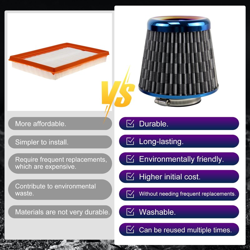 RULLINE 76mm 3" High Flow Round Tapered Cone Cool Air