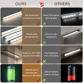 Ugvmn Unterschrankleuchten, Dimmbar LED Bewegungsmelder Schranklicht, 3 Farbtemperaturen, Kabelloses USB 2500mAh Batteriebetriebene Nachtlichter für Kleiderschrank, Schrank, Treppe, Flur