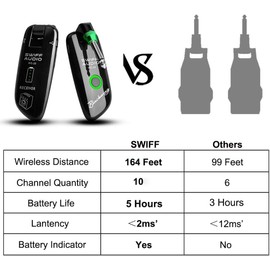 SWIFF High-Grade Electronic Guitar Wireless System Rechargeable Guitar Transmitter Receiver Support Multi Channels and Long Battery Life for Electric Musical Instruments