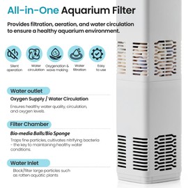 QiQiWader Aquarium Filter,Aquarium Internal Filter,All-in-one Filter 15W 170GPH for 40-70gal Fish Tank