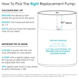 Sunnydaze 105 GPH Solar Pump and Panel Kit with Battery Pack and Remote Control - 55-Inch Lift