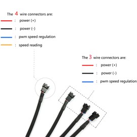 DZS Elec 4-Way PWM Fan Splitter Cable - Black Sleeved Fan Power Extension - 4Pin Female to 4x 4Pin Male - 27cm/10.5 inches